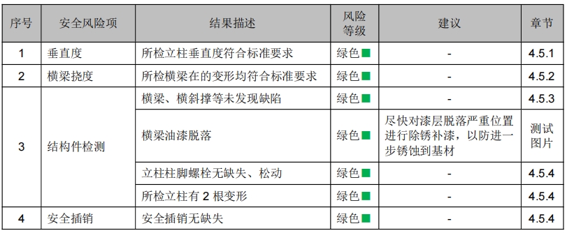 浙江某某物流科技有限公司貨架檢測(cè)