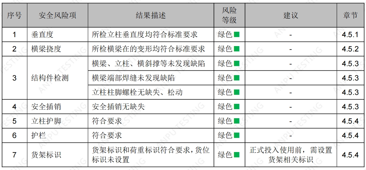 北京某某物流有限公司云南倉貨架檢測