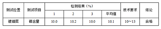 銅上鍍化學鎳中磷含量檢測