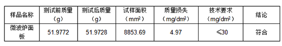 鋁合金陽極氧化封孔質(zhì)量檢測(cè)