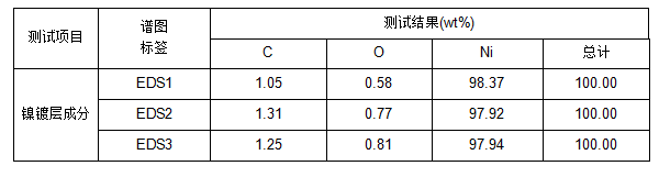 銅上鍍鎳鍍層成分檢測